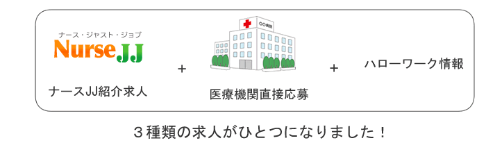 「ナースJJ」はナースJJ紹介案件+医療機関直接応募+ハローワーク情報を見ることが出来ます。