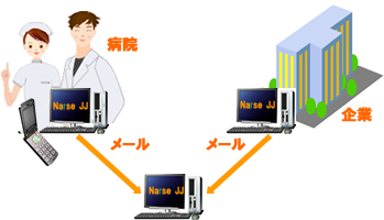 オファーシステムとは